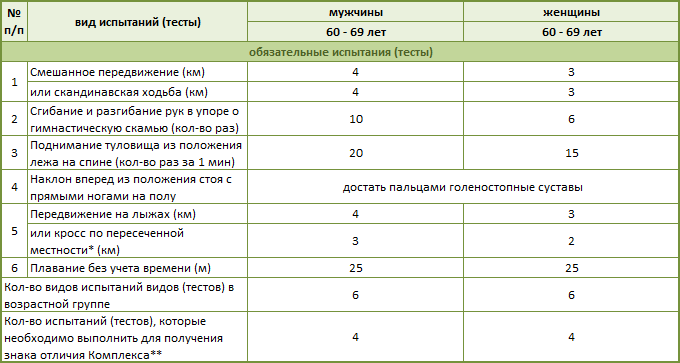 10 ступень.gif