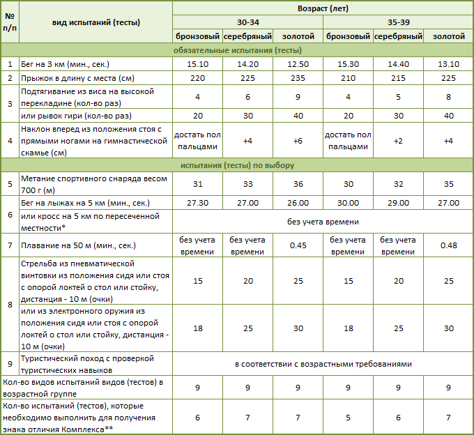 7 ступень.gif