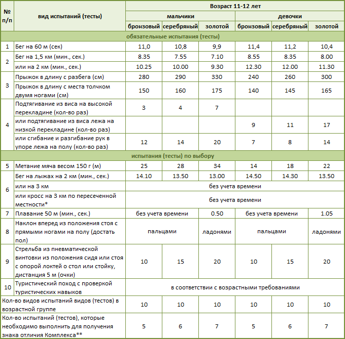 3 ступень.gif