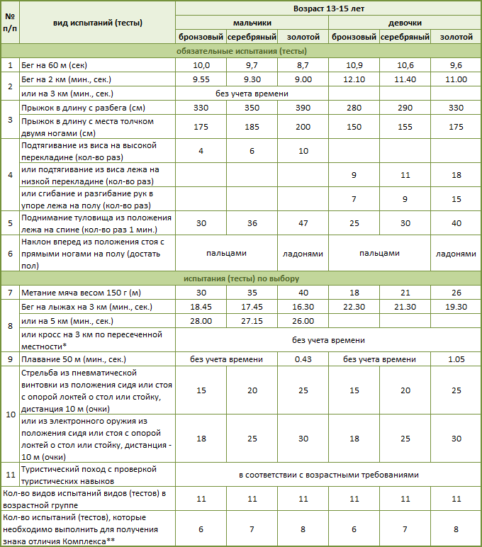 4 ступень.gif