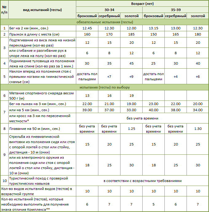 7 ступень_1.gif