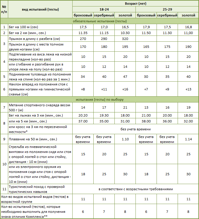 6 ступень_1.gif