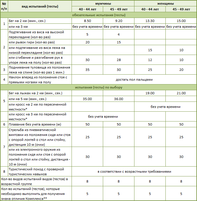 8 ступень.gif